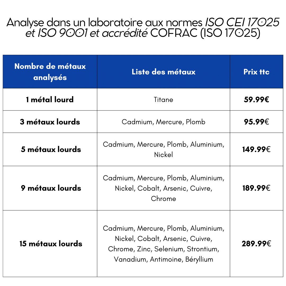 tableau prix metodiag analyse capillair métaux lourds YVERY mis à jour