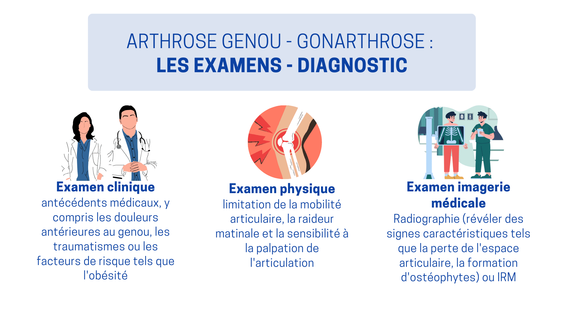 examens medicaux identification arthrose du genou ou gonarthrose