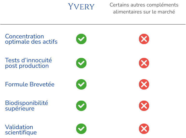 avantages complements alimentaires yvery
